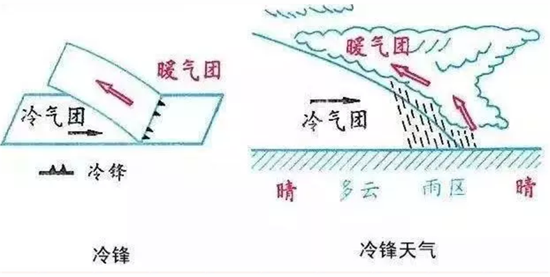轉(zhuǎn)載網(wǎng)絡(luò)圖片——中國氣象科普?qǐng)D